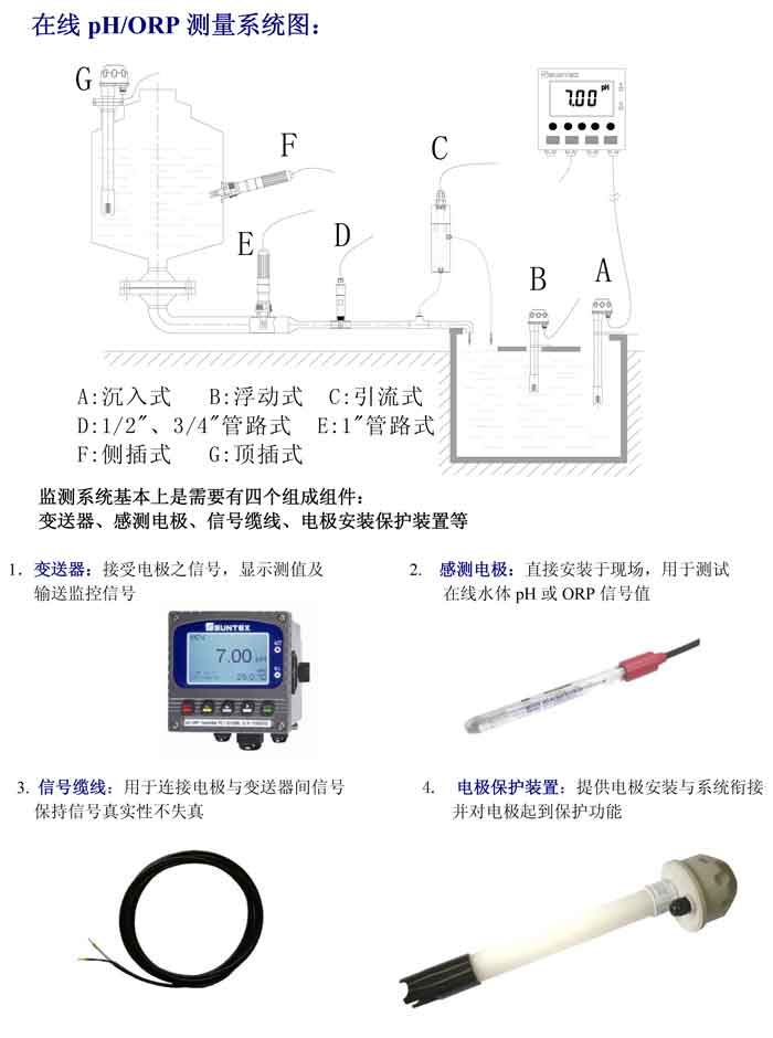 pH/ORP PC-350 Controller在線PH計/產(chǎn)品介紹_供應(yīng)SUNTEX上泰PC-350在線PH計(圖4) 在線PH計測量系統(tǒng)結(jié)構(gòu)圖